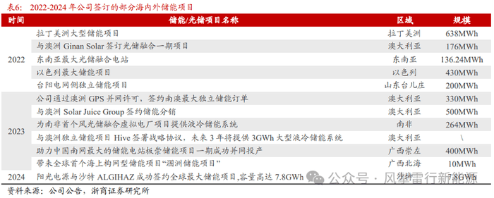 我花了三个月，掌握了7种股票交易流程方法